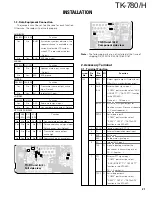 Preview for 21 page of Kenwood TK-780 series Service Manual Supplement