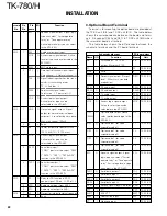 Preview for 22 page of Kenwood TK-780 series Service Manual Supplement