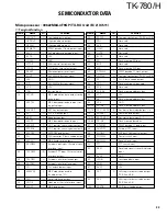 Preview for 33 page of Kenwood TK-780 series Service Manual Supplement