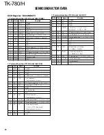 Preview for 34 page of Kenwood TK-780 series Service Manual Supplement