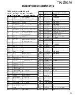 Preview for 35 page of Kenwood TK-780 series Service Manual Supplement