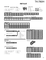 Preview for 37 page of Kenwood TK-780 series Service Manual Supplement