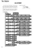 Preview for 50 page of Kenwood TK-780 series Service Manual Supplement