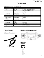 Preview for 51 page of Kenwood TK-780 series Service Manual Supplement