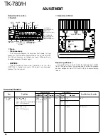 Preview for 52 page of Kenwood TK-780 series Service Manual Supplement