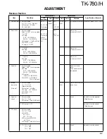 Preview for 53 page of Kenwood TK-780 series Service Manual Supplement