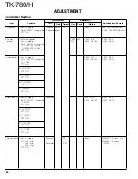 Preview for 54 page of Kenwood TK-780 series Service Manual Supplement