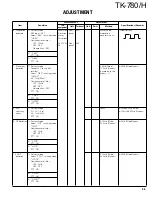 Preview for 55 page of Kenwood TK-780 series Service Manual Supplement