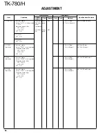 Preview for 56 page of Kenwood TK-780 series Service Manual Supplement