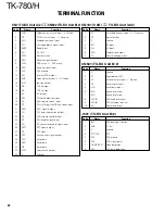 Preview for 67 page of Kenwood TK-780 series Service Manual Supplement