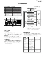 Предварительный просмотр 4 страницы Kenwood TK-80 Service Manual