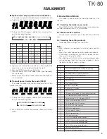 Preview for 6 page of Kenwood TK-80 Service Manual