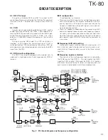 Preview for 12 page of Kenwood TK-80 Service Manual