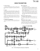 Предварительный просмотр 12 страницы Kenwood TK-80 Service Manual