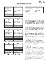 Preview for 16 page of Kenwood TK-80 Service Manual