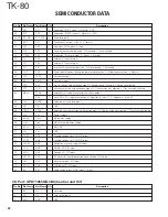 Предварительный просмотр 23 страницы Kenwood TK-80 Service Manual