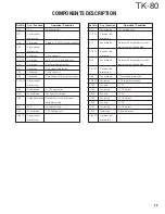 Предварительный просмотр 30 страницы Kenwood TK-80 Service Manual