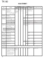 Предварительный просмотр 51 страницы Kenwood TK-80 Service Manual