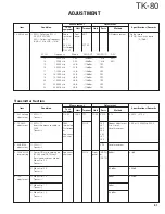 Предварительный просмотр 52 страницы Kenwood TK-80 Service Manual