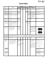 Предварительный просмотр 54 страницы Kenwood TK-80 Service Manual