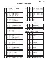 Предварительный просмотр 56 страницы Kenwood TK-80 Service Manual