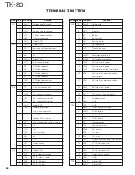 Предварительный просмотр 57 страницы Kenwood TK-80 Service Manual