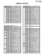 Предварительный просмотр 58 страницы Kenwood TK-80 Service Manual