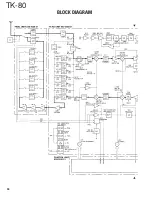 Предварительный просмотр 103 страницы Kenwood TK-80 Service Manual