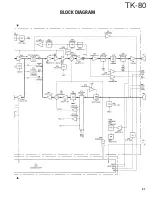 Предварительный просмотр 104 страницы Kenwood TK-80 Service Manual