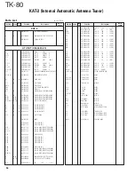 Предварительный просмотр 108 страницы Kenwood TK-80 Service Manual