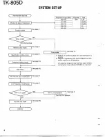 Preview for 4 page of Kenwood TK-805D Service Manual