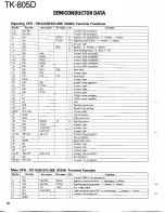 Предварительный просмотр 30 страницы Kenwood TK-805D Service Manual
