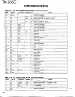 Preview for 30 page of Kenwood TK-805D Service Manual