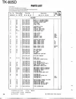 Preview for 34 page of Kenwood TK-805D Service Manual