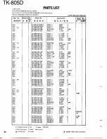 Предварительный просмотр 36 страницы Kenwood TK-805D Service Manual