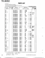 Предварительный просмотр 40 страницы Kenwood TK-805D Service Manual