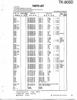 Предварительный просмотр 41 страницы Kenwood TK-805D Service Manual