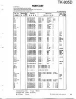 Preview for 43 page of Kenwood TK-805D Service Manual