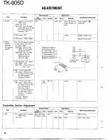 Preview for 50 page of Kenwood TK-805D Service Manual