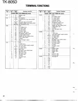 Предварительный просмотр 52 страницы Kenwood TK-805D Service Manual