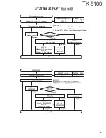 Preview for 6 page of Kenwood TK-8100 Service Manual