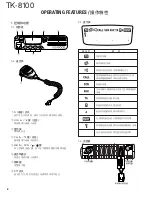Preview for 7 page of Kenwood TK-8100 Service Manual