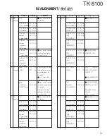 Предварительный просмотр 12 страницы Kenwood TK-8100 Service Manual