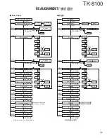 Предварительный просмотр 14 страницы Kenwood TK-8100 Service Manual