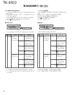 Предварительный просмотр 15 страницы Kenwood TK-8100 Service Manual