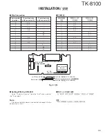 Preview for 20 page of Kenwood TK-8100 Service Manual