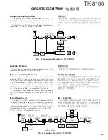 Preview for 24 page of Kenwood TK-8100 Service Manual