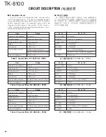 Preview for 25 page of Kenwood TK-8100 Service Manual