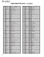 Preview for 33 page of Kenwood TK-8100 Service Manual