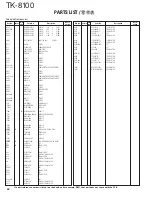 Предварительный просмотр 41 страницы Kenwood TK-8100 Service Manual